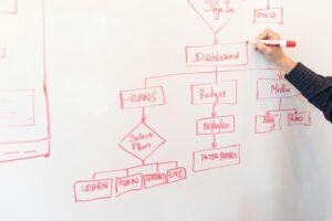 Vrouw werkt aan een laptop met code op het scherm, illustratie van n8n self-hosting op een Cloud VPS